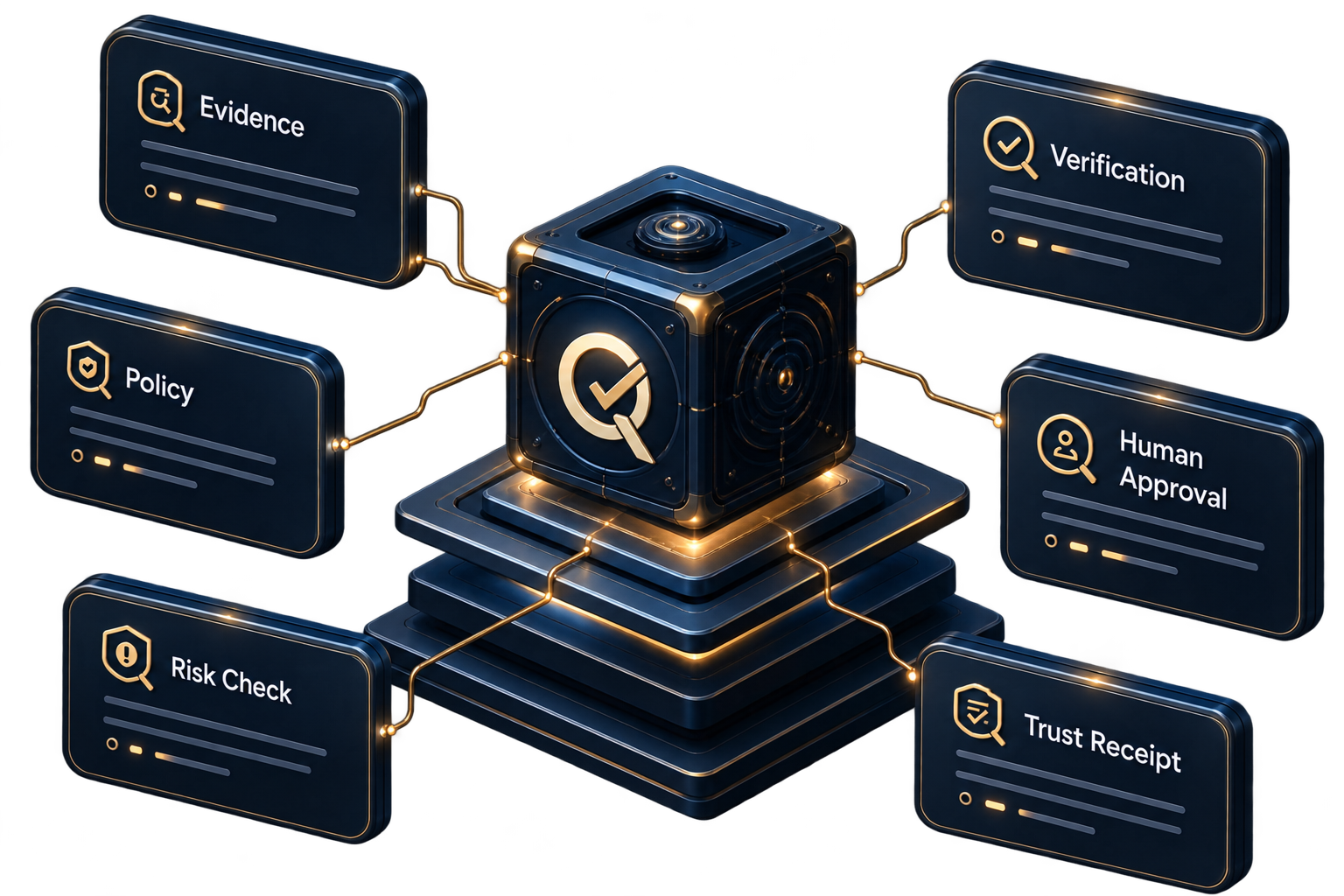 AI Agent Governance Visual
